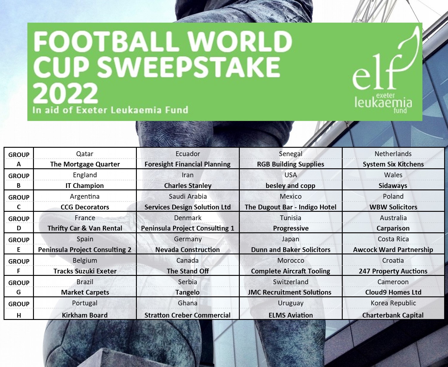 Sweepstake Draw