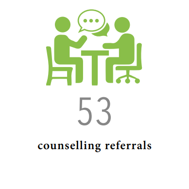 Counselling